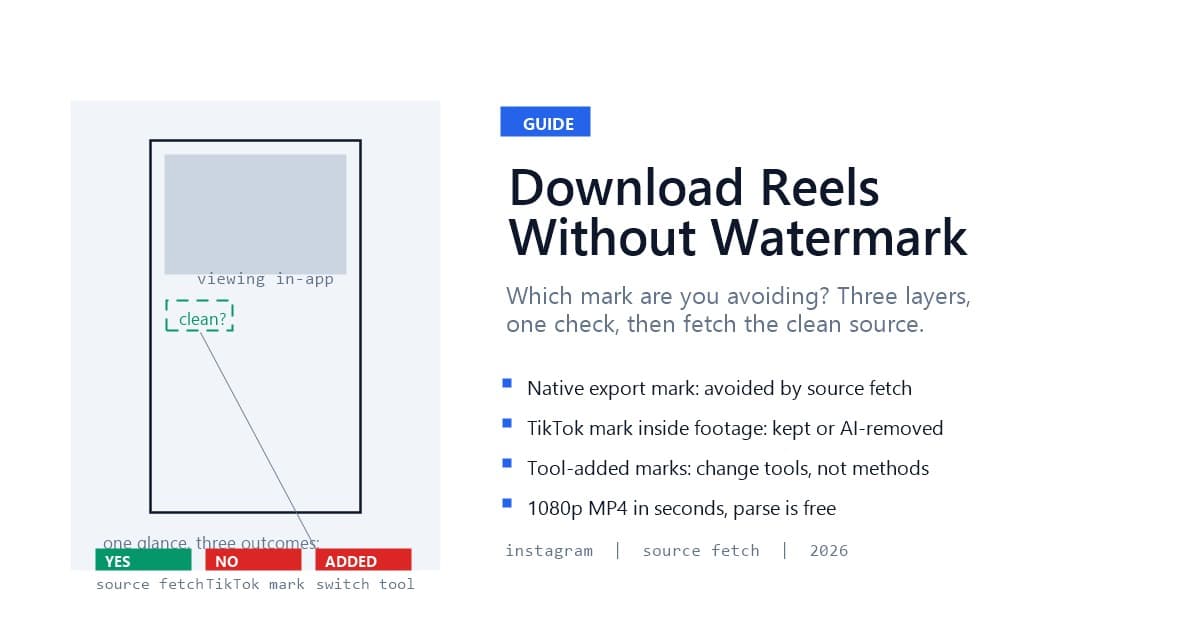 Download Instagram Reels Without Watermark: The Complete Method (2026)