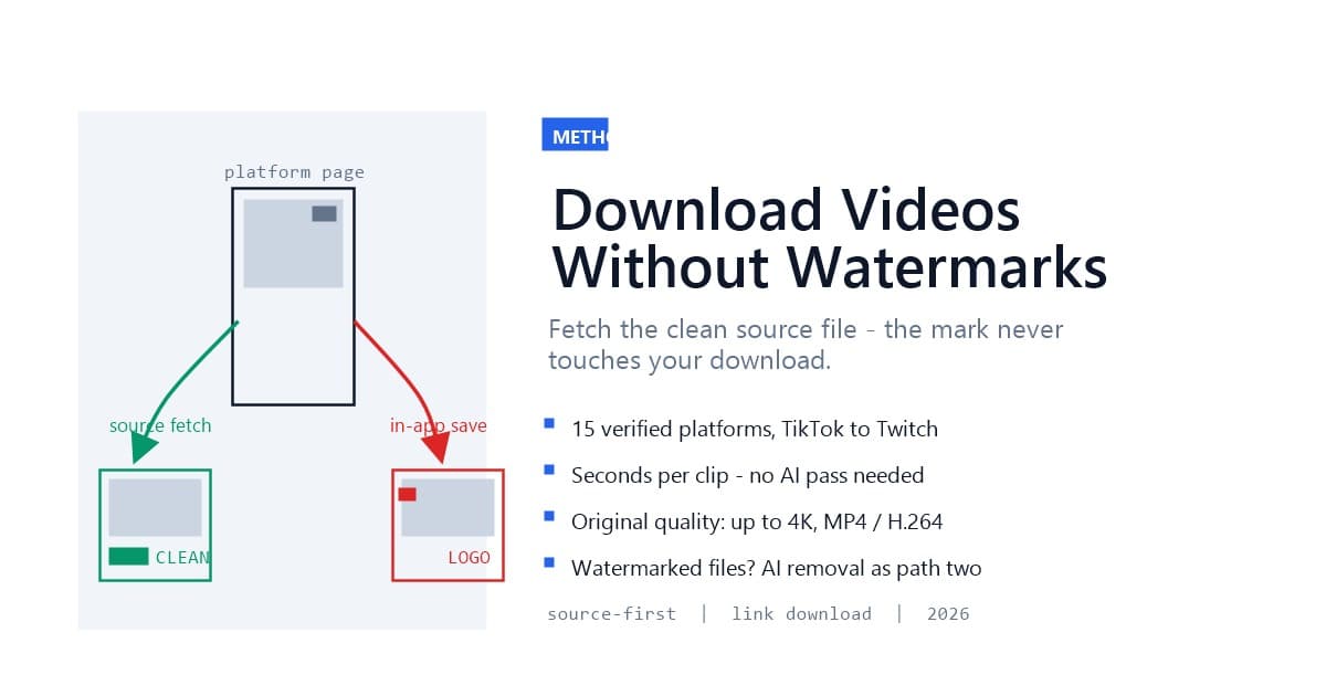 Download Videos Without Watermarks: The Source-First Method (2026)