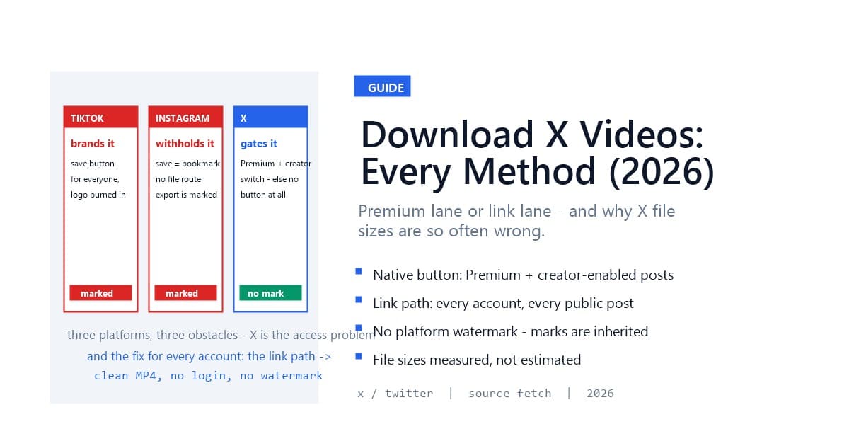 How to Download X (Twitter) Videos: Every Method Compared (2026)
