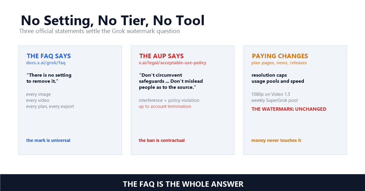 Grok Imagine Video Watermark Removal: What xAI's Rules Actually Allow (2026)