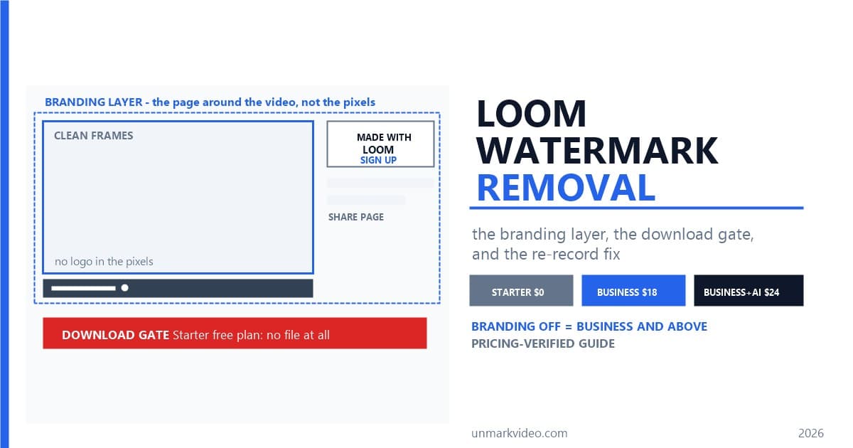 Loom Watermark Removal: the Branding Layer, the Download Gate, the Re-Record Fix (2026)